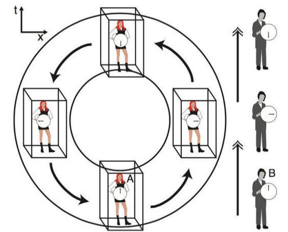 Lo schema della traettoria nello spazio-tempo di TARDIS