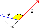 http://macosa.dima.unige.it/om/voci/tred/vector8.gif