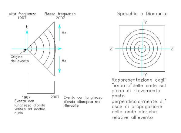 http://www.rodolfomaschio.it/ideeinvenzioni/images/principio%20rilevamento.JPG