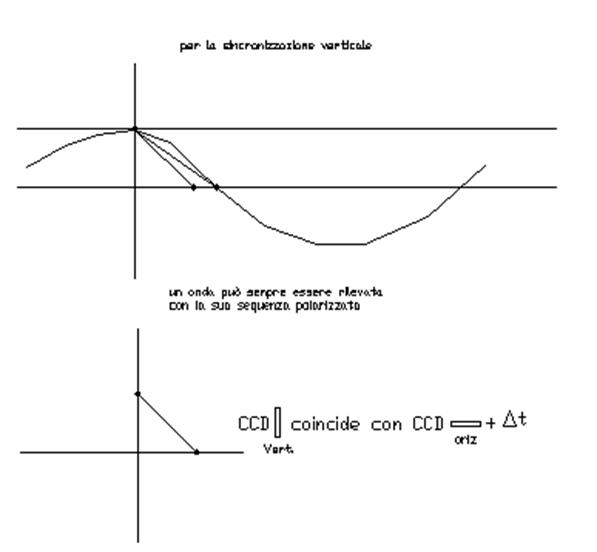 http://www.rodolfomaschio.it/ideeinvenzioni/images/Polarizzazioni.gif