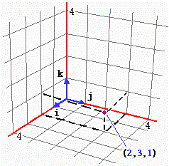 http://macosa.dima.unige.it/om/voci/tred/vector2.gif