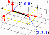 http://macosa.dima.unige.it/om/voci/tred/vector4.gif