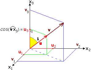 http://macosa.dima.unige.it/om/voci/tred/vector5c.gif