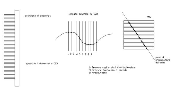 http://www.rodolfomaschio.it/ideeinvenzioni/images/scansioni.gif